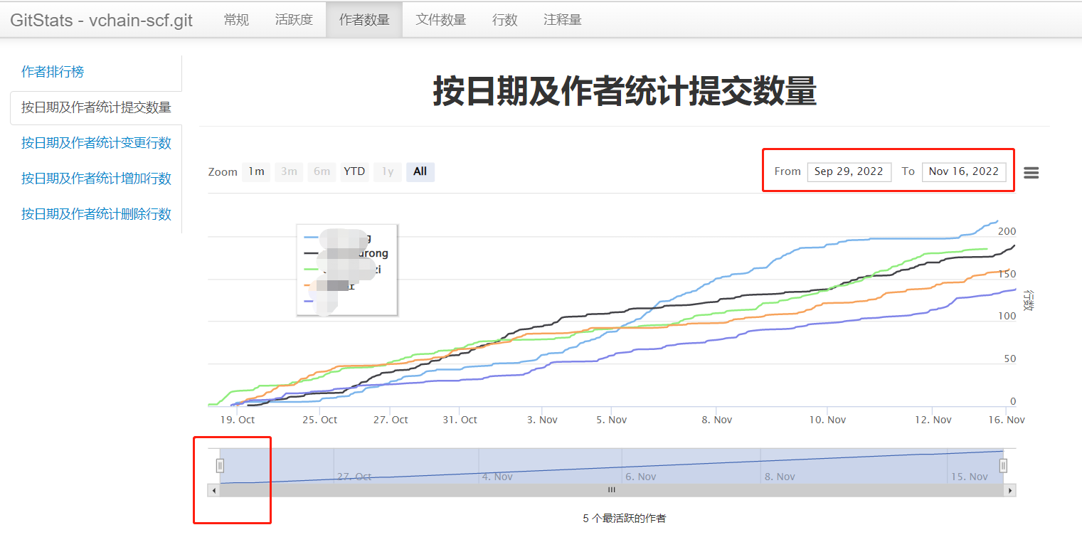 代码统计工具介绍