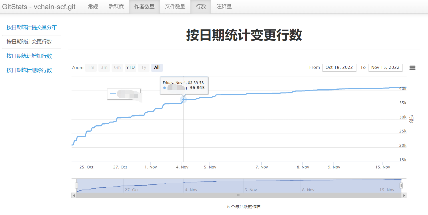 代码统计工具介绍