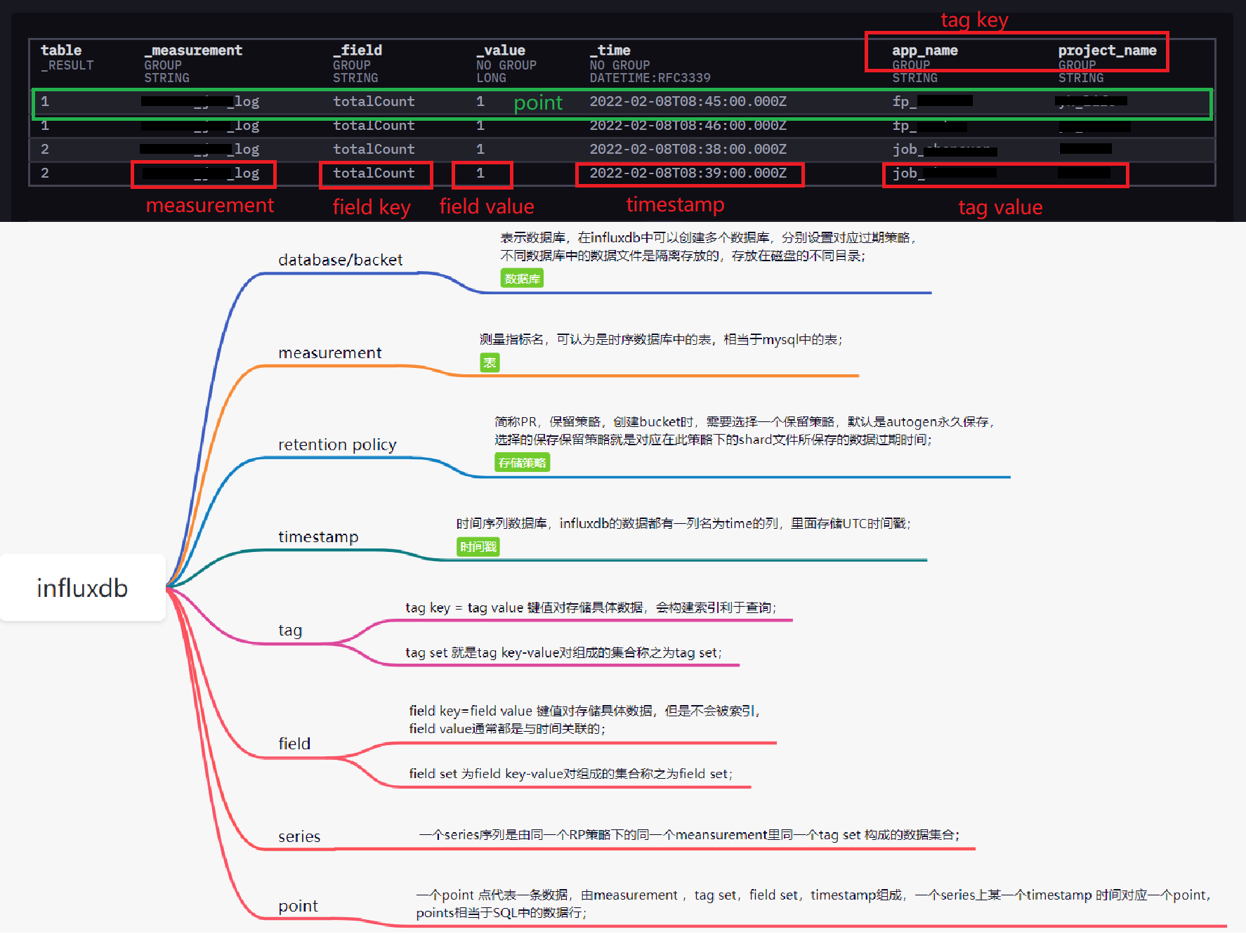 influxdb