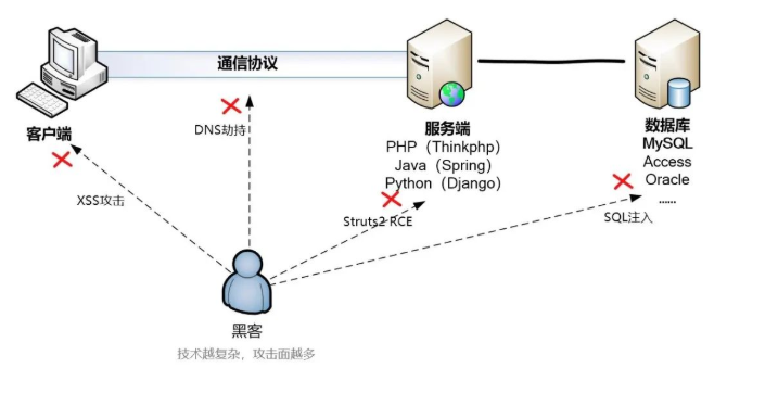 image-20220908111047324