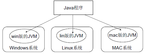 Java入门（一） 