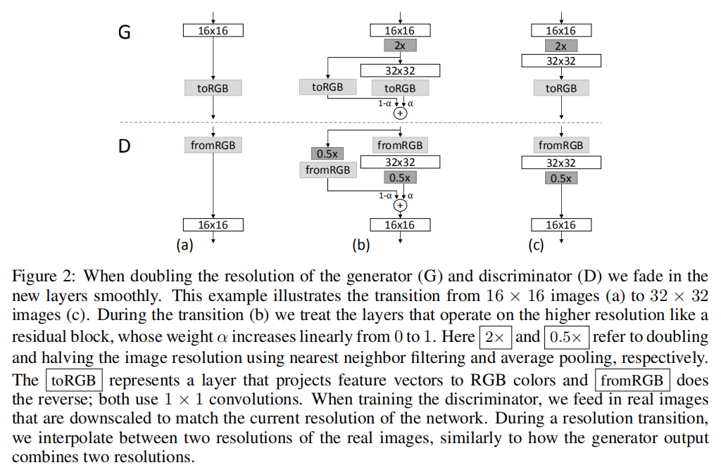 DeepPrivacy: A Generative Adversarial Network for Face Anonymization阅读笔记