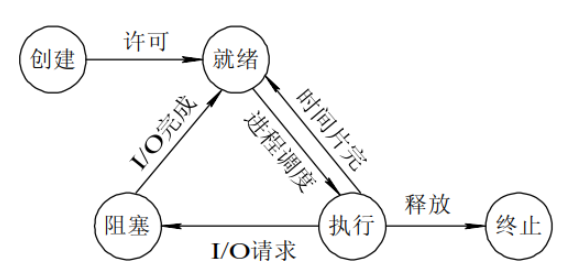 记一次进程阻塞诊断