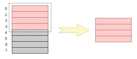 C++ struct結構體記憶體對齊