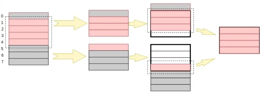 C++ struct結構體記憶體對齊