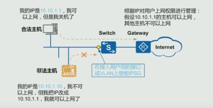 HCNP Routing&Switching之IP安全