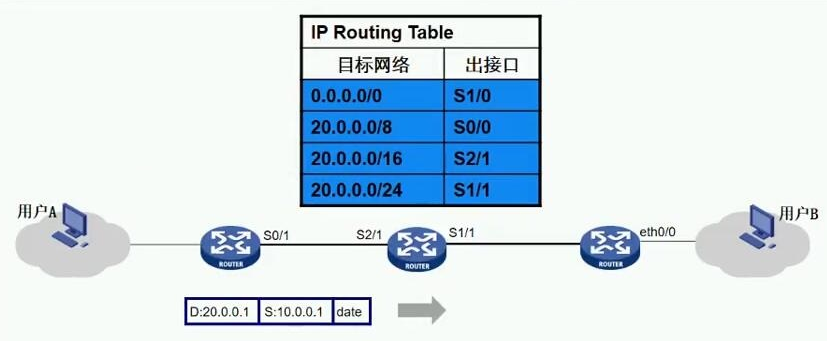 HCIE Routing&Switching之MPLS基础理论