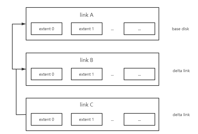 虚拟磁盘格式1：VMDK[通俗易懂]