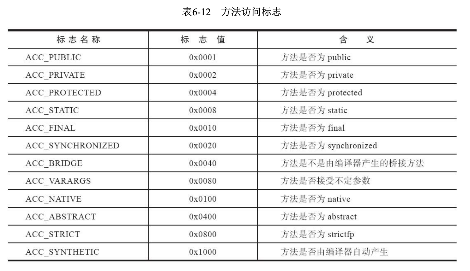 java 桥接方法 