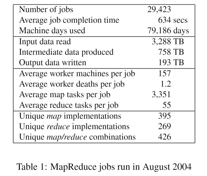 Table 1: MapReduce jobs run in August 2004.png