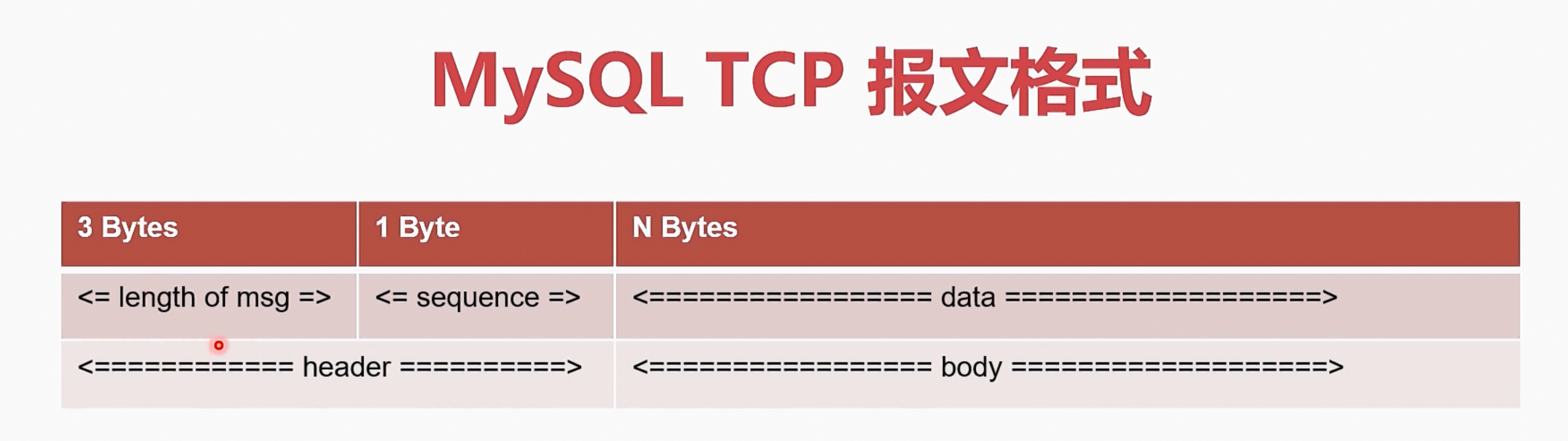 mysql tcp