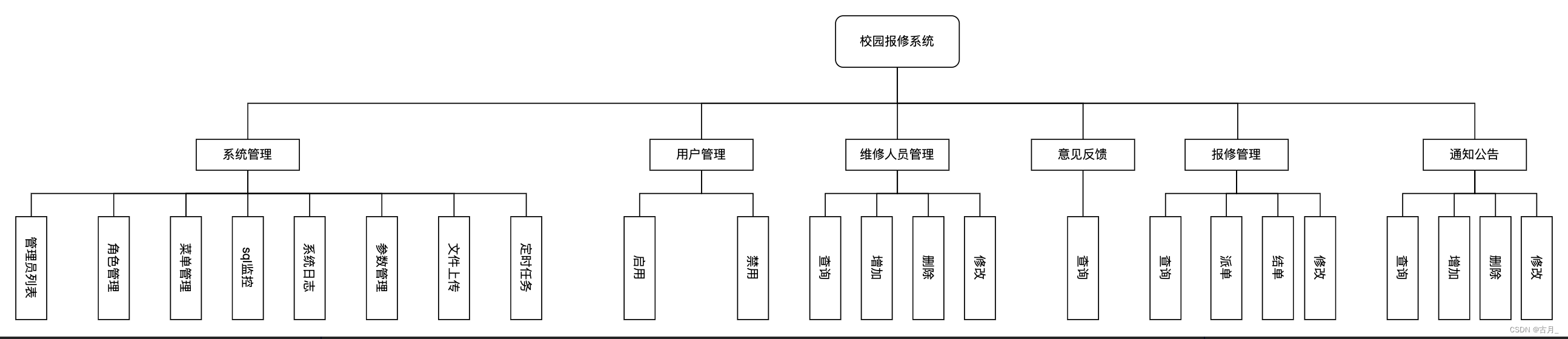 微信小程序开发 Java 开发校园报修系统  