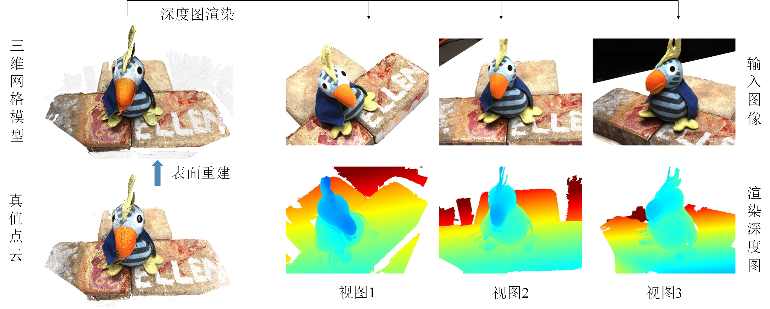 【3drecon】基于多视角图像的三维重建 - 点击领取