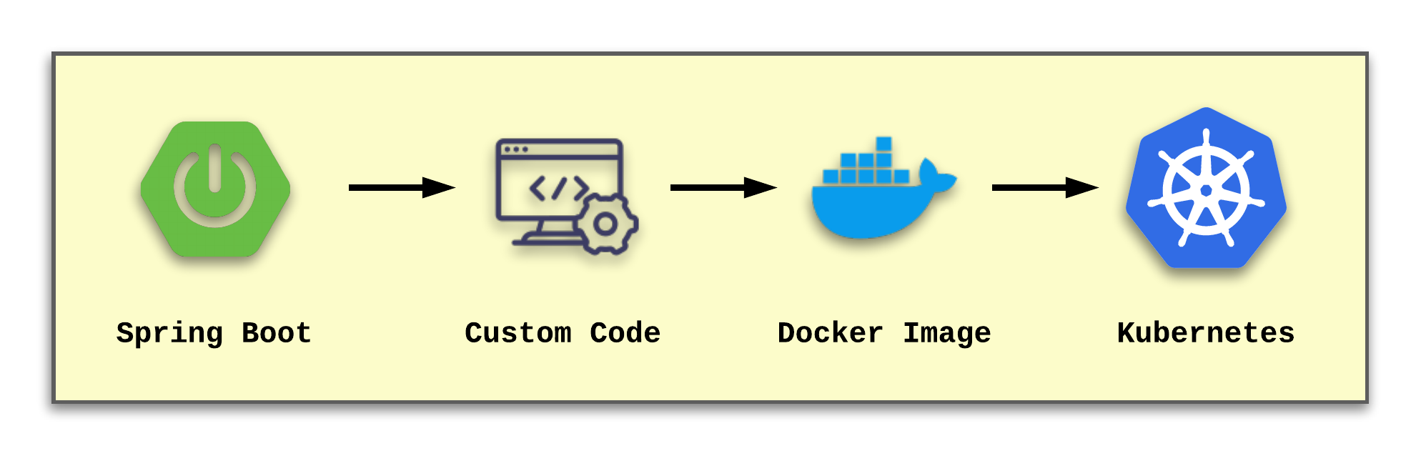 kong-spring-boot-kubernetes