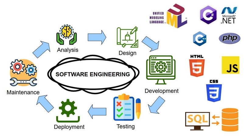 SoftwareEngineeringDiagram