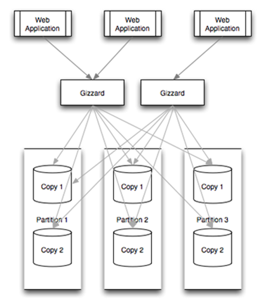 middleware