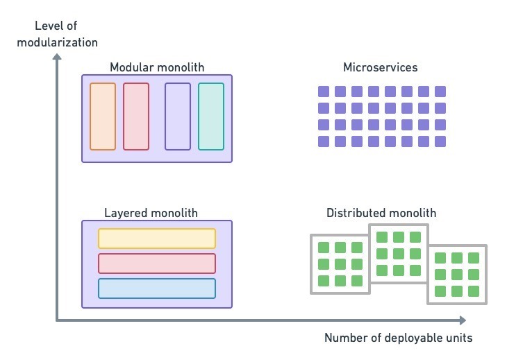 module-vs-units