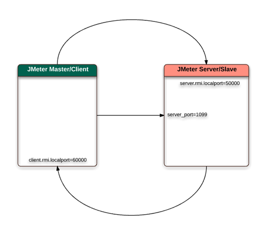 jm-master-slave-2