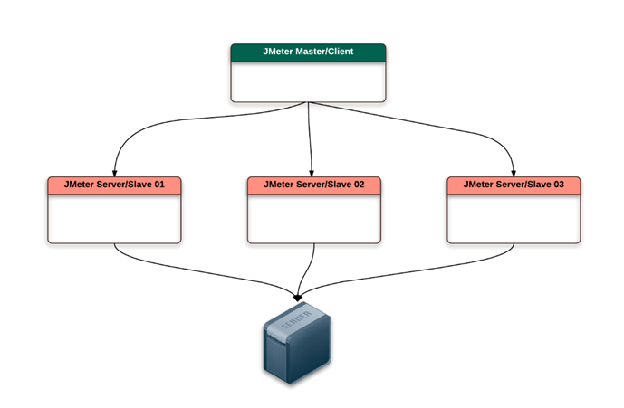 JMeter-Docker-Basic-New-Page-1