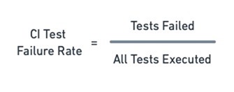 ci-test-failure-rate