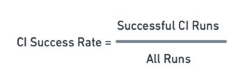 ci-success-rate