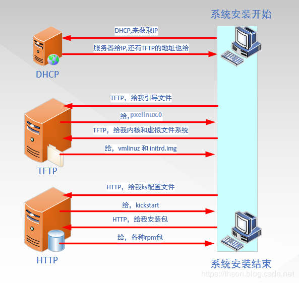 Tftp сервер centos 8 настройка