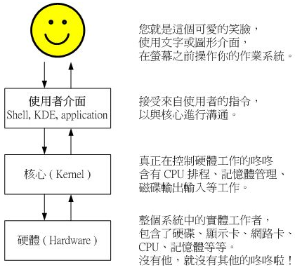 初识linux 七 认识与学习bash 莫莫君不恋爱 博客园