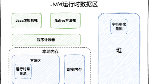 JVM运行时数据区域详解 