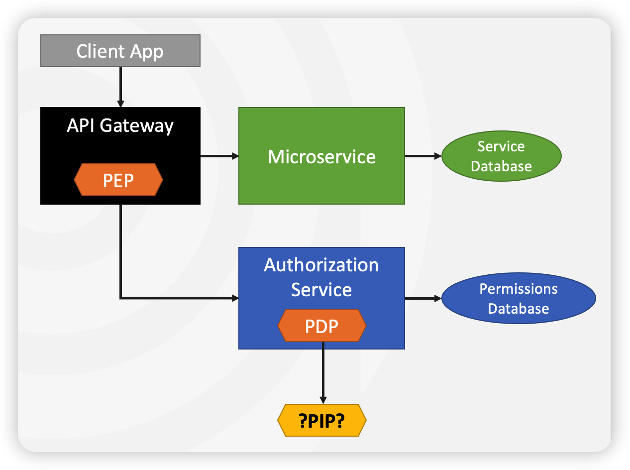 check_api_gateway