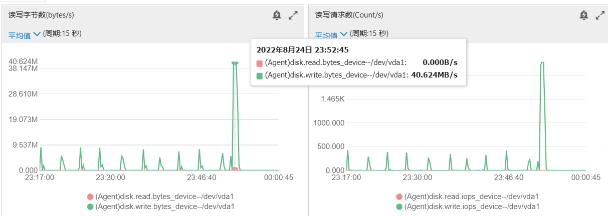 datagrip mysql 08s01 communication link failure