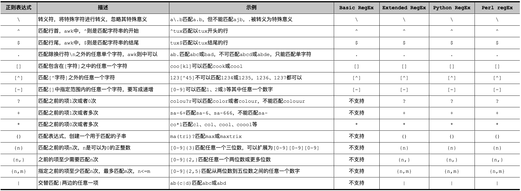 基本组成