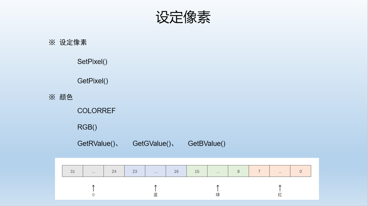 5-Windows程序设计 -绘图基础 