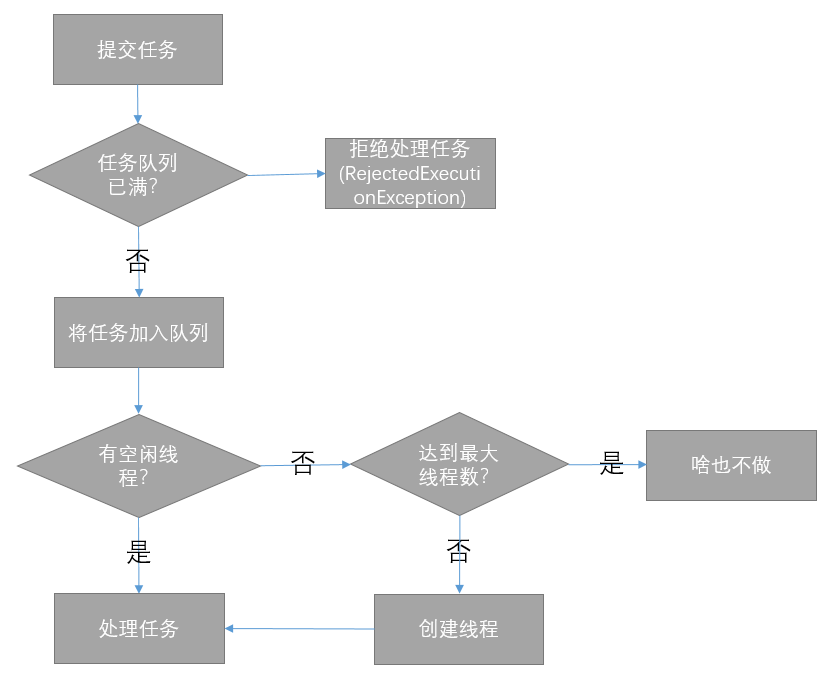 Java 线程池之Jetty 线程池学习总结 