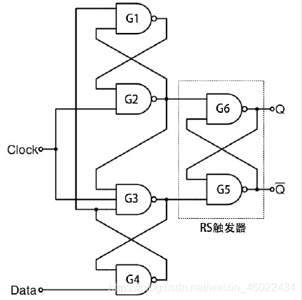 数字设计--亚稳态