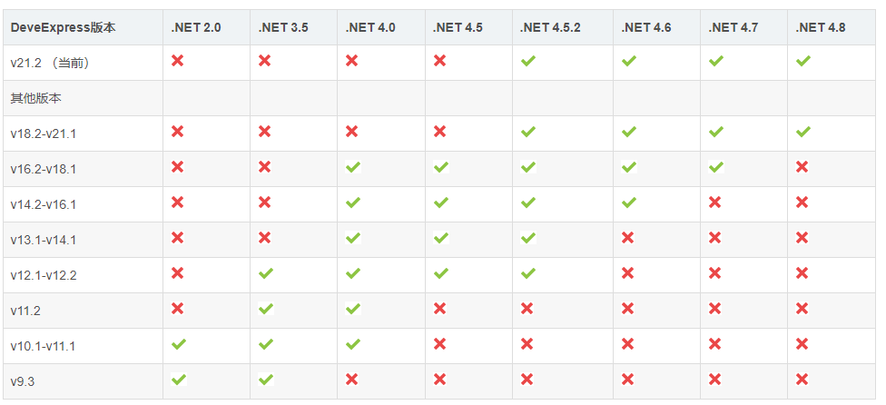 DevExpress控件与VS和.NET各个版本的支持情况