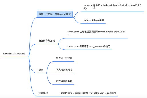 GPU, 单机单卡， 多机多卡 - 哈哈哈喽喽喽 - 博客园