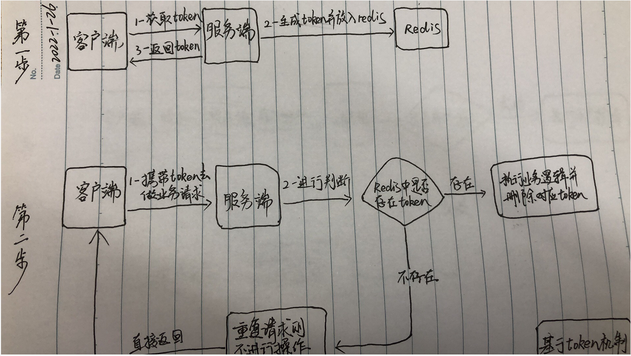 基于Redis&MySQL接口幂等性设计