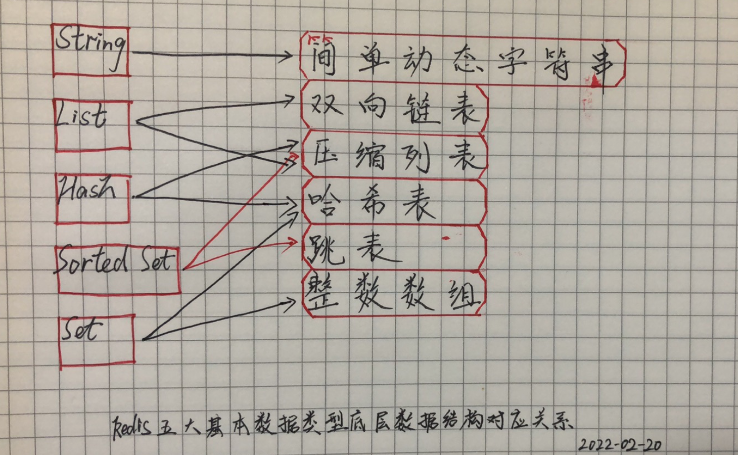 Redis小秘密