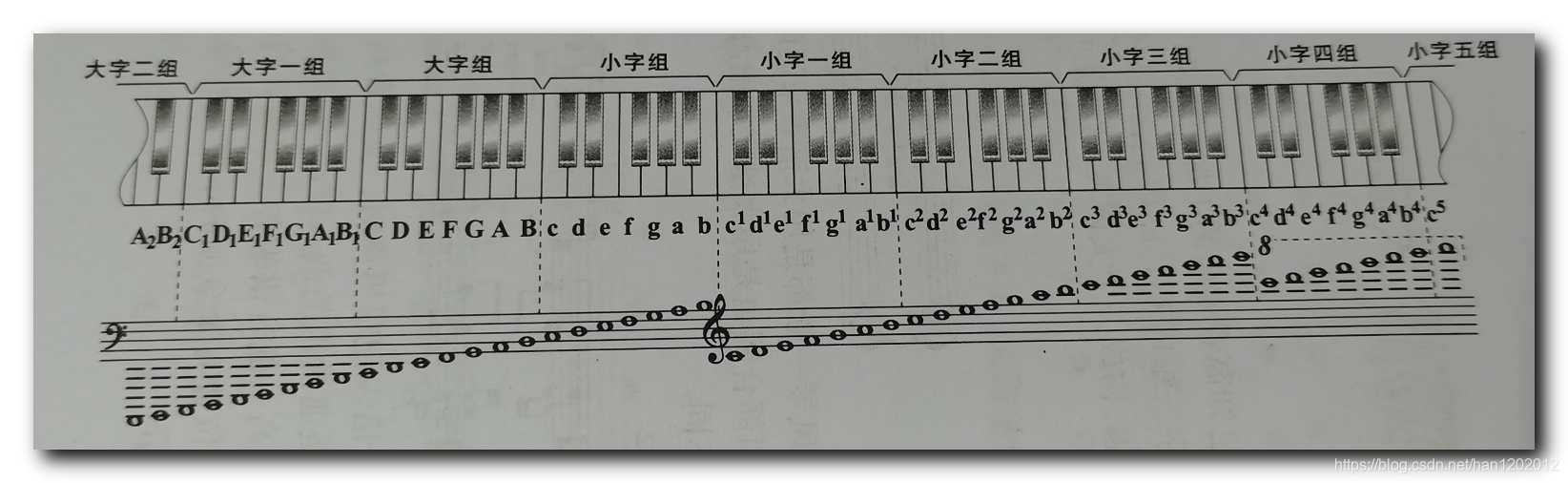 音程下行旋律音程:从高音到低音的旋律音程和声音程:同时发音的音程 