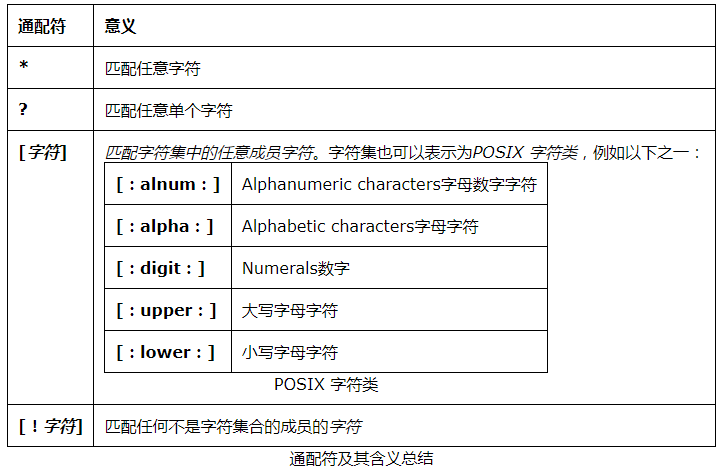 算法工程师的开发基础-Linux的常用Shell命令-小白菜博客