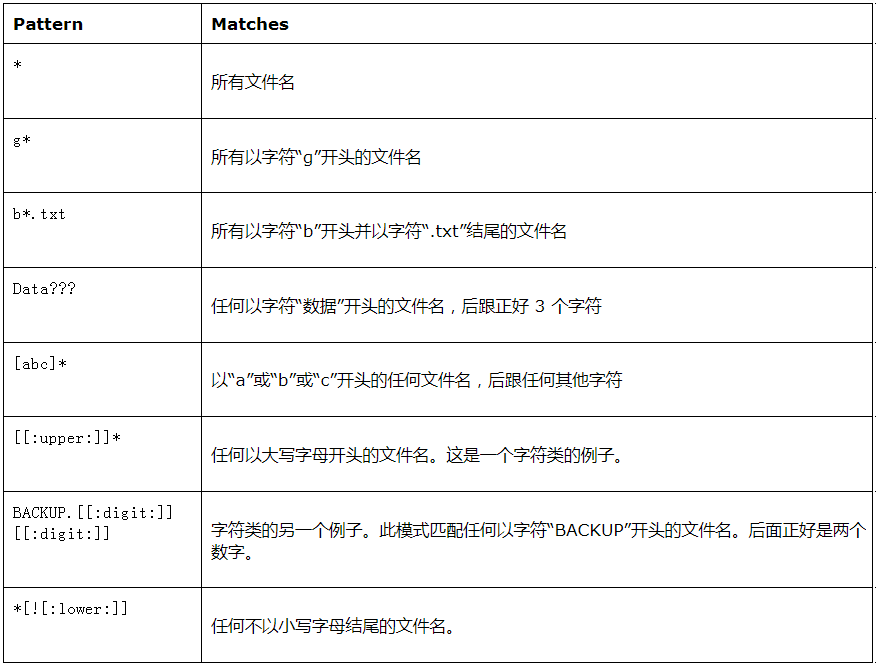 算法工程师的开发基础-Linux的常用Shell命令-小白菜博客