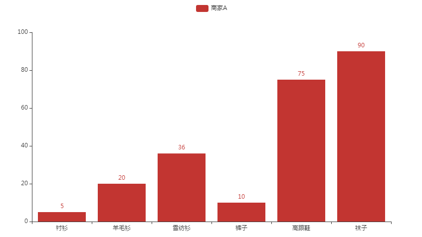 pyecharts 库应用例程01
