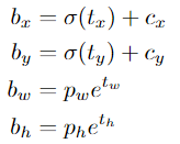 Figure2：predict anchor box