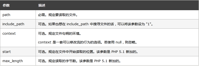 Warning:file_get_contents():SSL operation failed with code 1