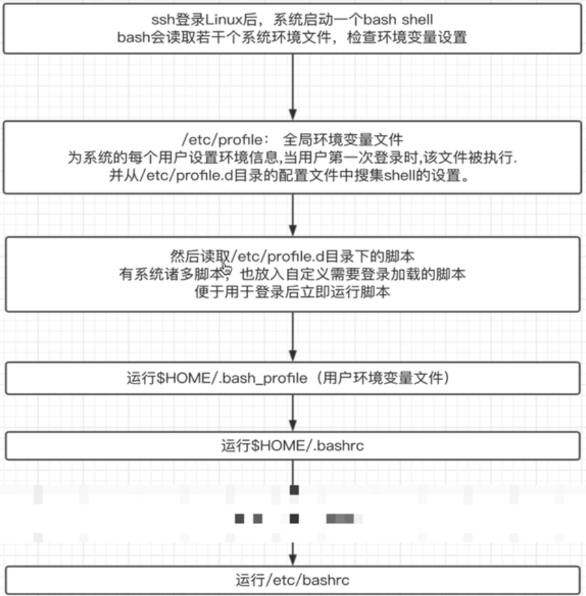 Shell 编程 零哭谷 博客园