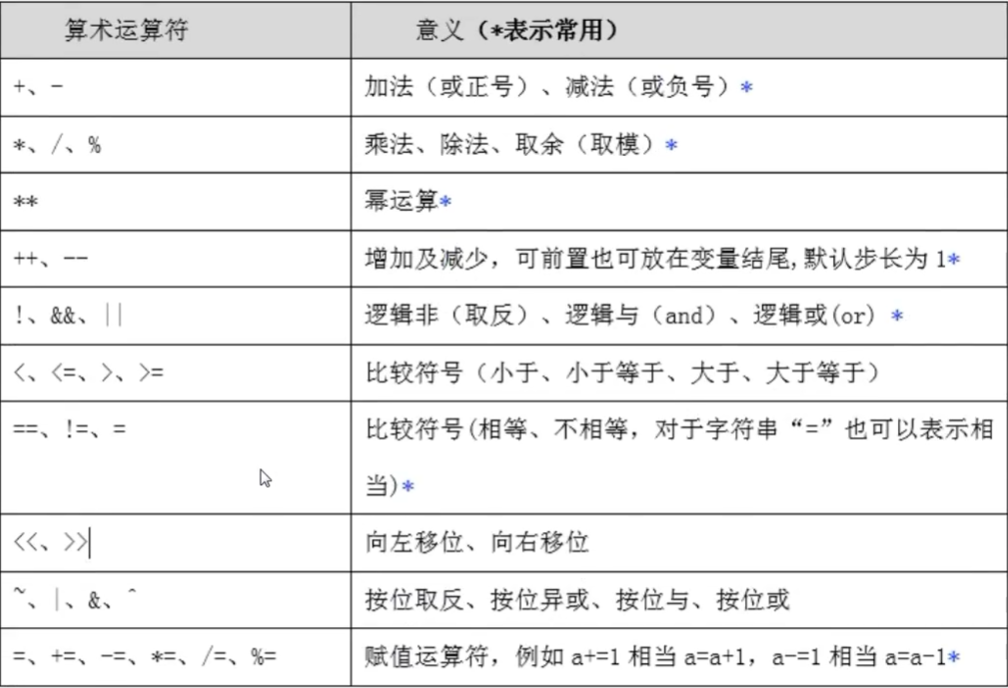 Shell 编程 零哭谷 博客园