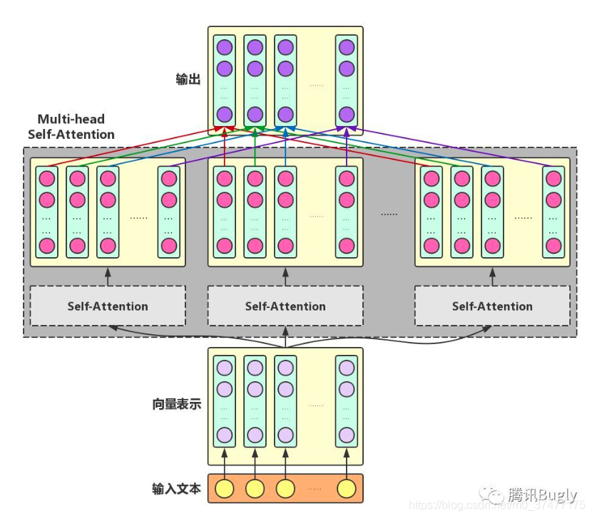 一文读懂：bert原理与实现 Conbnzj 博客园