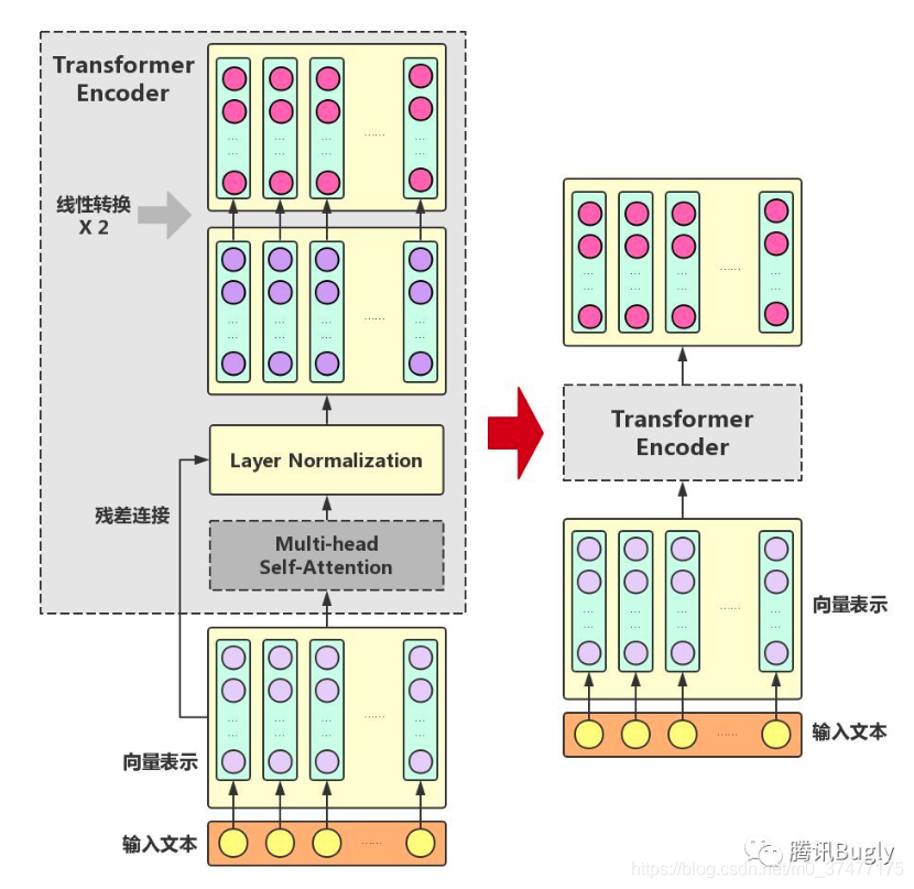 一文读懂：bert原理与实现 Conbnzj 博客园