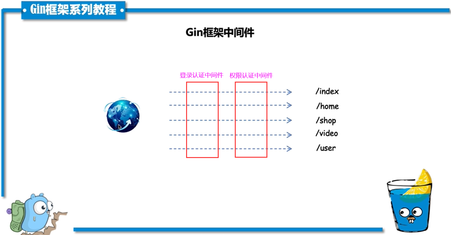 01gin中间件