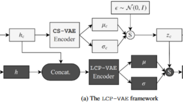 Sadegh Aliakbarian-2021-ContextuallyPlausibleDiverse3DHumanMotionPrediction-ICCV